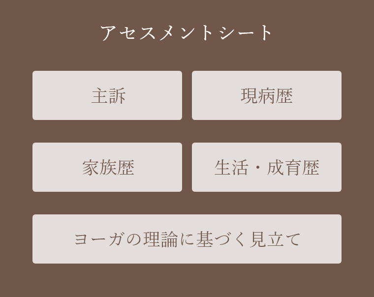 オーダーメードカウンセリング