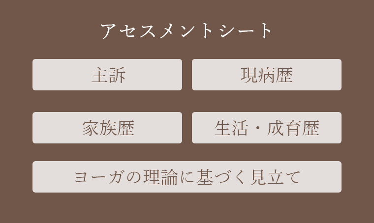 オーダーメードカウンセリング