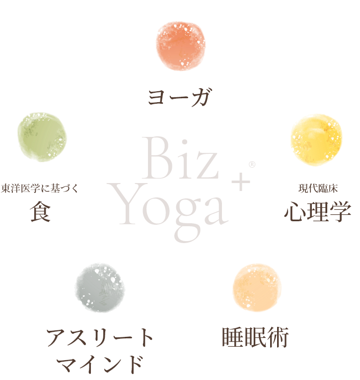 BizYoga⁺&reg;