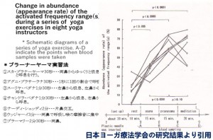 呼吸法 エビデンス
