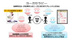 yogatherapy